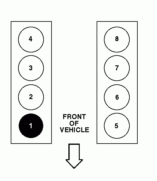 Ford 2v and 3v cylinde numbers