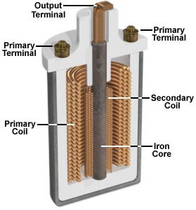 Basic Ignition coil Internals